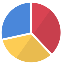 TaskCanvas 1.4.0 - Full Version